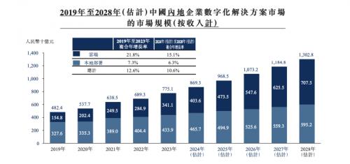 港股回暖背景下，量化派递交招股书冲刺上市