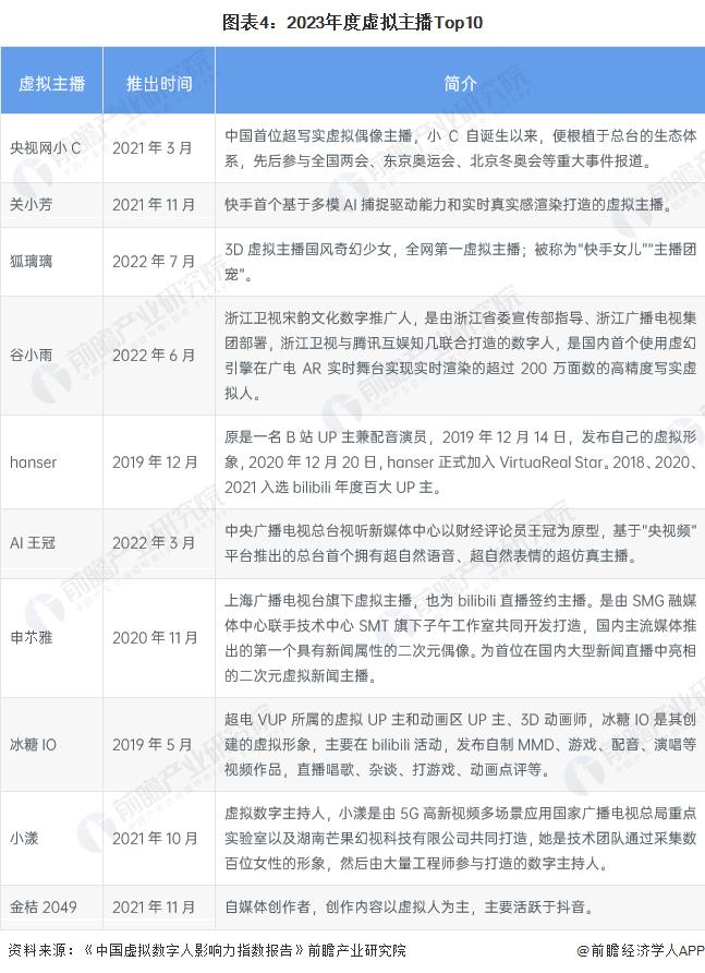 2024年中国虚拟主播行业发展历程及现状：虚拟主播行业快速增长并广泛应用于各大平台