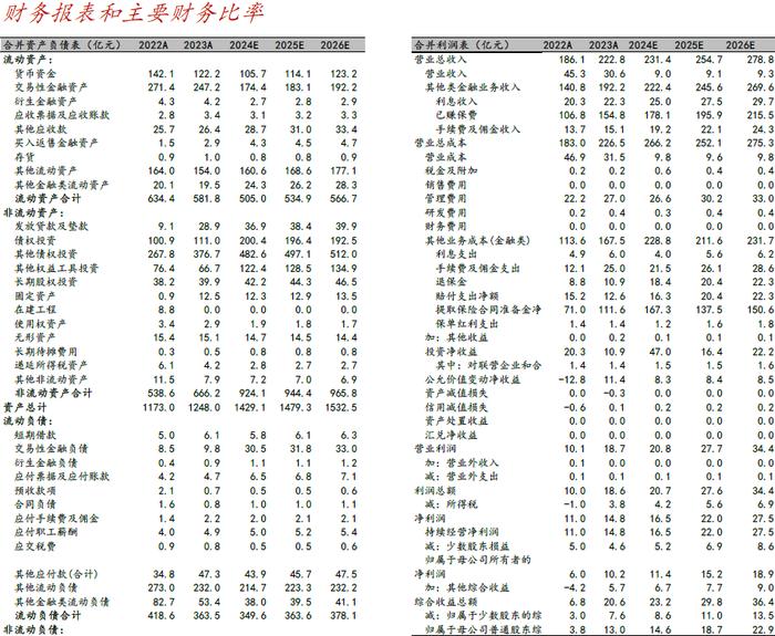 【华西非银】中粮资本2024年中报点评：营收高增，经营质量与盈利能力稳步提升