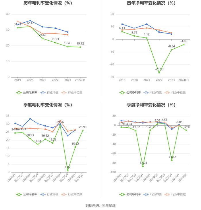 华自科技：2024年上半年亏损3621.39万元