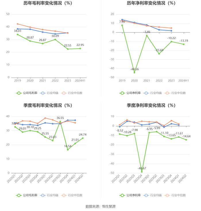 旋极信息：2024年上半年亏损1.15亿元