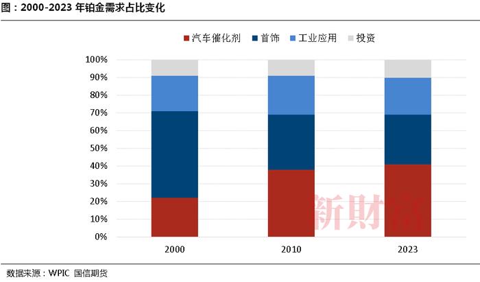 重要里程碑！中国版铂、钯期货上市临近！对比海内外市场格局，投资与定价前景如何？| 智库