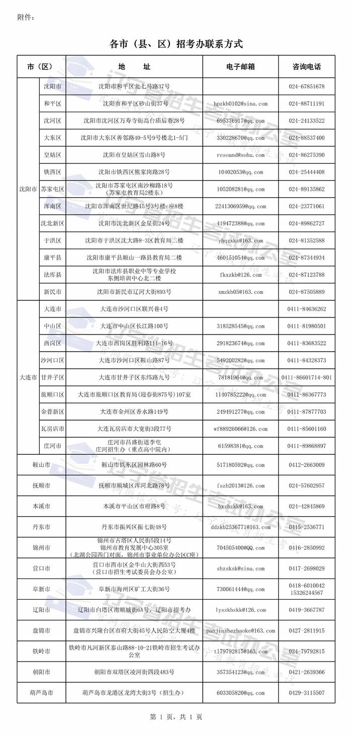 辽宁省2024年下半年高等教育自学考试报名工作即将开始