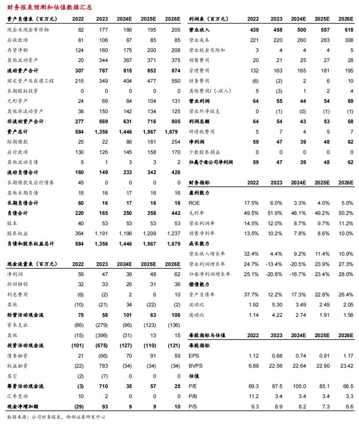 【西部电子】茂莱光学（688502.SH）24H1业绩点评：业绩短期承压，半导体及无人驾驶板块需求旺盛