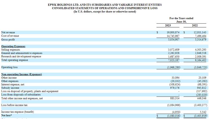 一品威客 EPWK，来自福建厦门，更新IPO招股书，拟赴美国上市