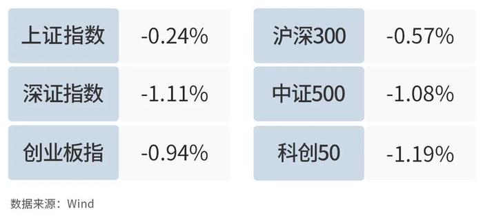 银河日评｜A股市场陷入调整，高股息方向表现突出