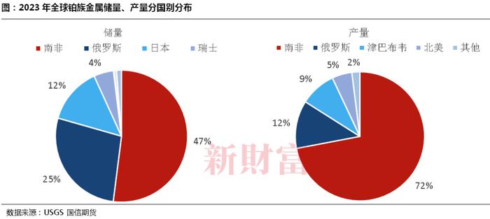 重要里程碑！中国版铂、钯期货上市临近！对比海内外市场格局，投资与定价前景如何？| 智库