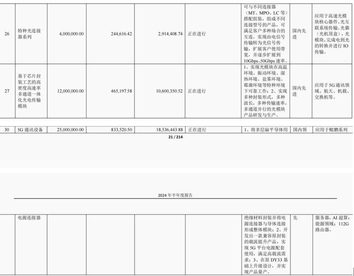 华丰科技H1由盈转亏 已批量交付高速线模组产品