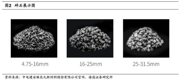 海通大宗商品产业链精品报告系列（17）| 骨料：盈利稳定性强的万亿市场