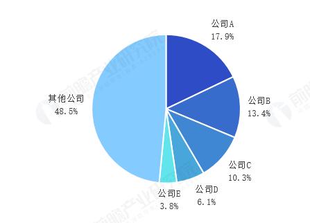 2024年AIoT智能终端嵌入式模块市场现状分析：市场规模突破百亿