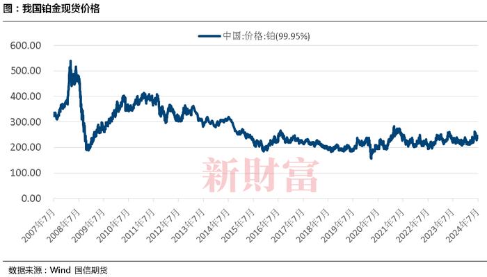 重要里程碑！中国版铂、钯期货上市临近！对比海内外市场格局，投资与定价前景如何？| 智库