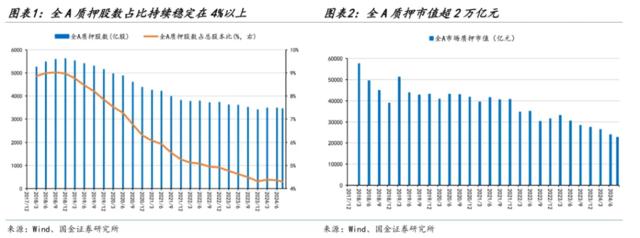 A股新一轮波动率上行周期开启：如何系统性甄选高股息？