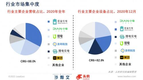 来电科技倒闭调查：广州CBD多个借还点形同虚设，共享充电宝洗牌加剧