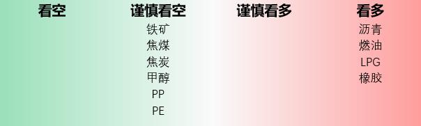 盛达期货：双焦金九银十将近，预期交易主导市场