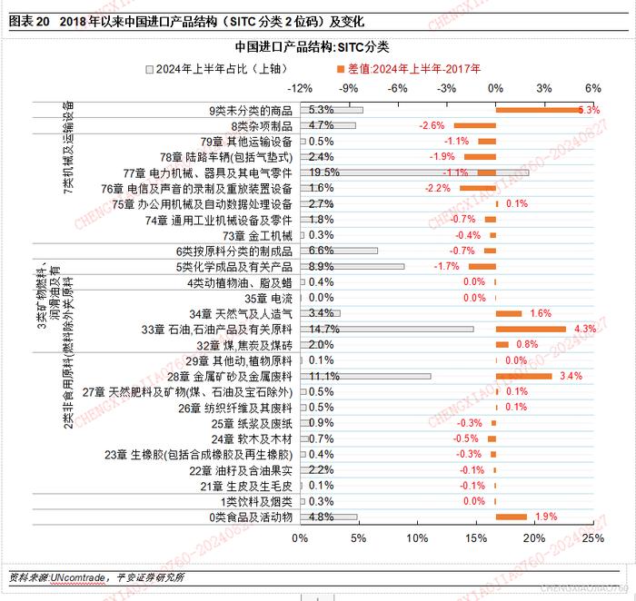 【平安证券】宏观深度报告*宏观经济*中国出口：高压之下辟新局