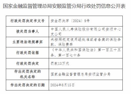 因未按规使用保险条款等，中国人保寿险安顺支公司被罚13万元