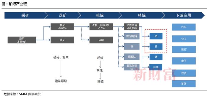 重要里程碑！中国版铂、钯期货上市临近！对比海内外市场格局，投资与定价前景如何？| 智库