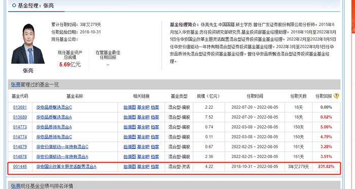 上海某基金公司“老鼠仓”被曝光！80后张某，应该就是华安基金原基金经理张亮