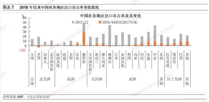 【平安证券】宏观深度报告*宏观经济*中国出口：高压之下辟新局