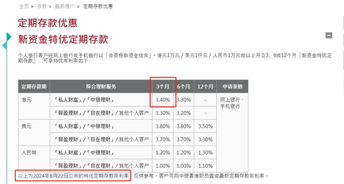 存款降息风刮到香港！美联储降息预期持续增强之下，多家银行“未雨绸缪”下调港元定存利率