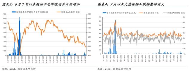 A股新一轮波动率上行周期开启：如何系统性甄选高股息？