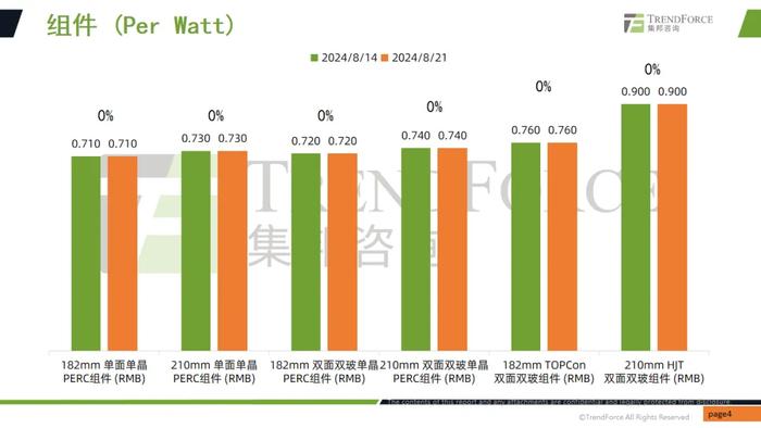 光伏“反内卷”再进一步？硅片龙头携手涨价 但产能返工或限制后续涨势|聚焦