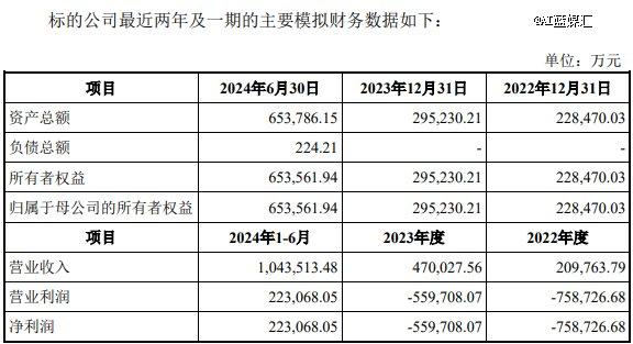 华为车BU才卖1150亿，太便宜了