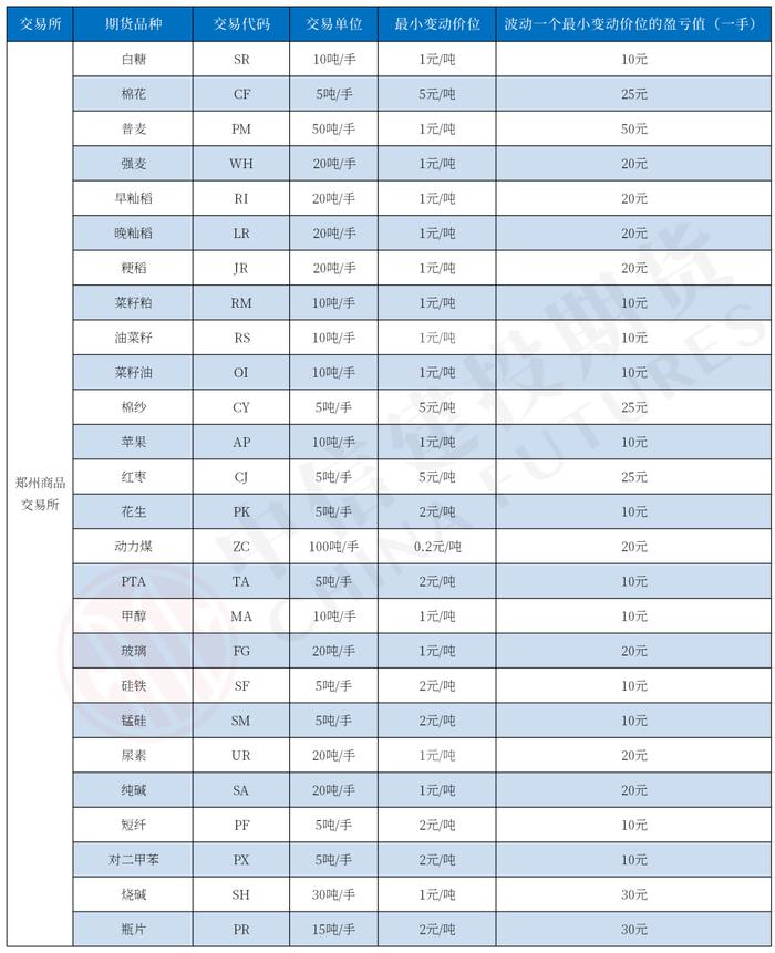 关于瓶片的“这个知识点”你一定要了解！