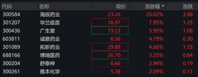 A股三大指数低开，房屋检测概念股继续走强，港股科技股普跌