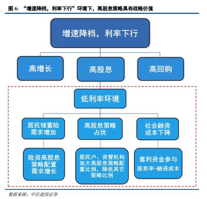 中报行情后，接下来重点关注这几只基金！