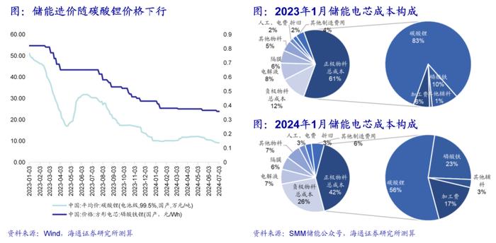 海通大宗商品产业链精品报告系列（18）| 电力市场化改革全景图——寻找系统成本最优解