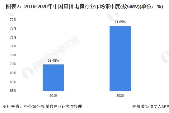 最高50亿美元！京东集团宣布新股份回购计划，二季度实现营收2914亿元，净利润同比增长69%【附中国直播电商行业竞争格局】