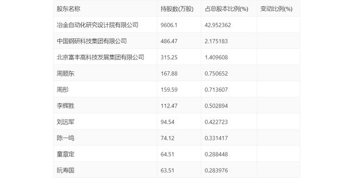 金自天正：2024年上半年净利润1841.61万元 同比增长3.88%