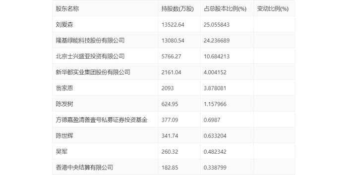 森特股份：2024年上半年净利润5741.13万元 同比下降8.29%