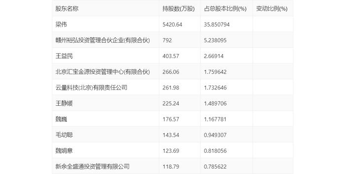 金运激光：2024年上半年盈利130.42万元 同比扭亏