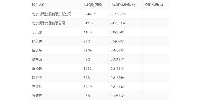 铜牛信息：2024年上半年亏损4007.97万元