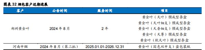 【华安证券·包装印刷】裕同科技(002831)：业务布局多元化，打造智能护城河