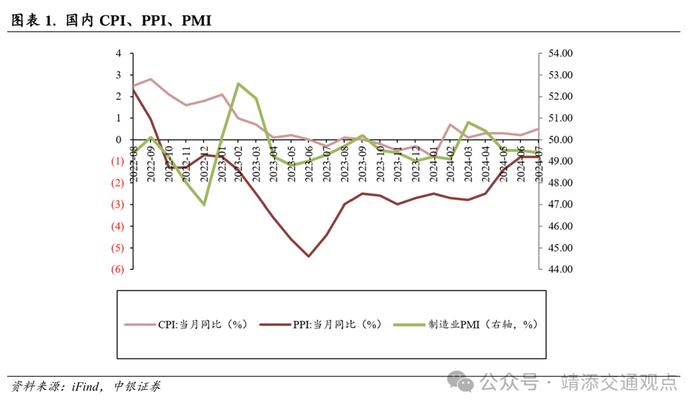 【中银交运王靖添团队】交通运输行业2024下半年展望：周期为矛，价值为盾