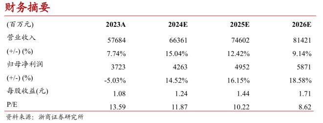 【浙商交运李丹 | 圆通速递】24Q2快递业务归母净利润同比+15%，深挖核心成本降幅空间