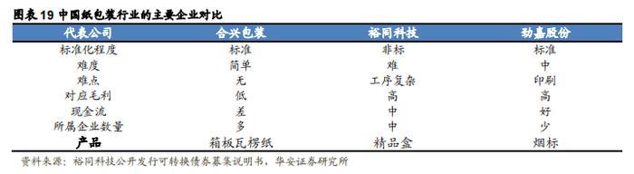 【华安证券·包装印刷】裕同科技(002831)：业务布局多元化，打造智能护城河