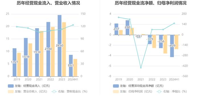 安恒信息：2024年上半年亏损2.76亿元