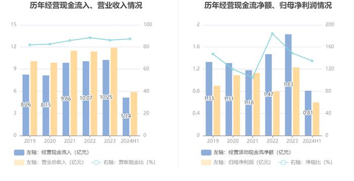 杭华股份：2024年上半年净利润5991.24万元 同比增长48.27%