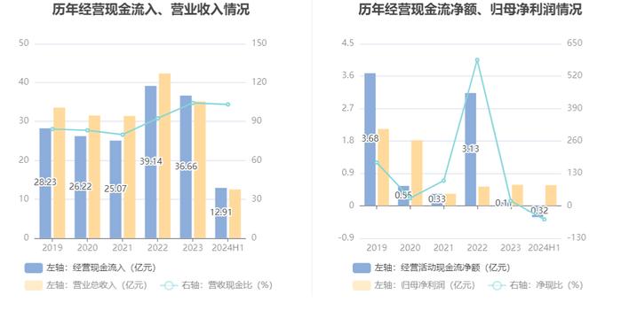 森特股份：2024年上半年净利润5741.13万元 同比下降8.29%