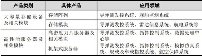 又一科创板IPO终止！