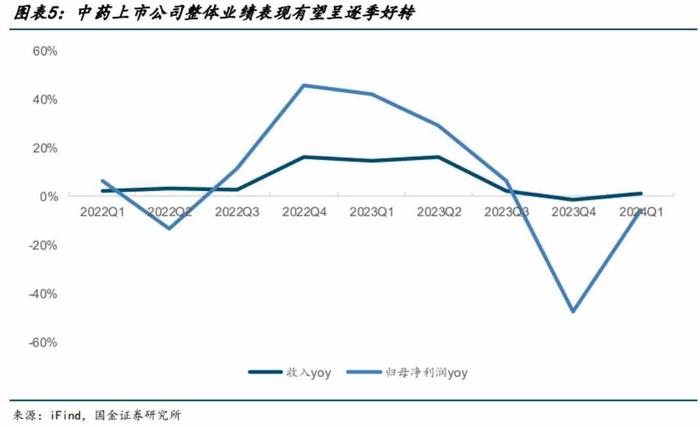 营收利润双增、基本面稳健，康臣药业(01681)二级市场价值亟待重估