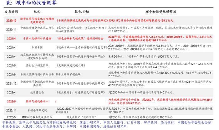 海通大宗商品产业链精品报告系列（18）| 电力市场化改革全景图——寻找系统成本最优解