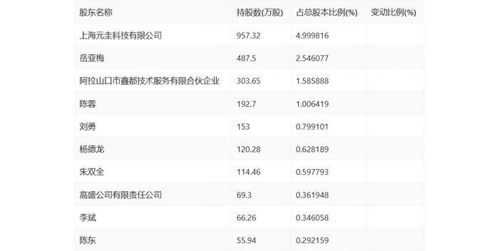 熙菱信息：2024年上半年亏损2112.19万元