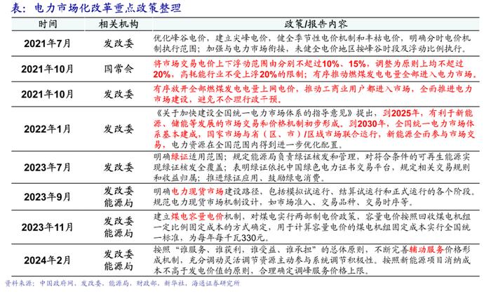 海通大宗商品产业链精品报告系列（18）| 电力市场化改革全景图——寻找系统成本最优解