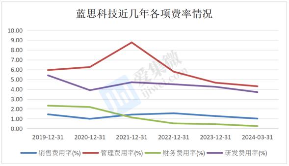 【个股价值观】蓝思科技：玻璃盖板龙头动能充足，多元布局迎终端升级浪潮