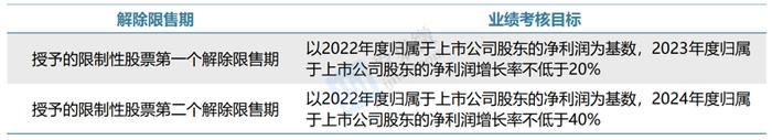 【个股价值观】蓝思科技：玻璃盖板龙头动能充足，多元布局迎终端升级浪潮